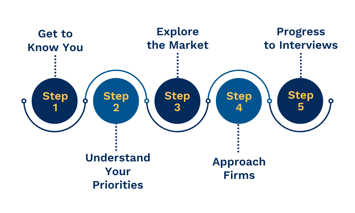 Step-2-Considering-Your-Priorities-2